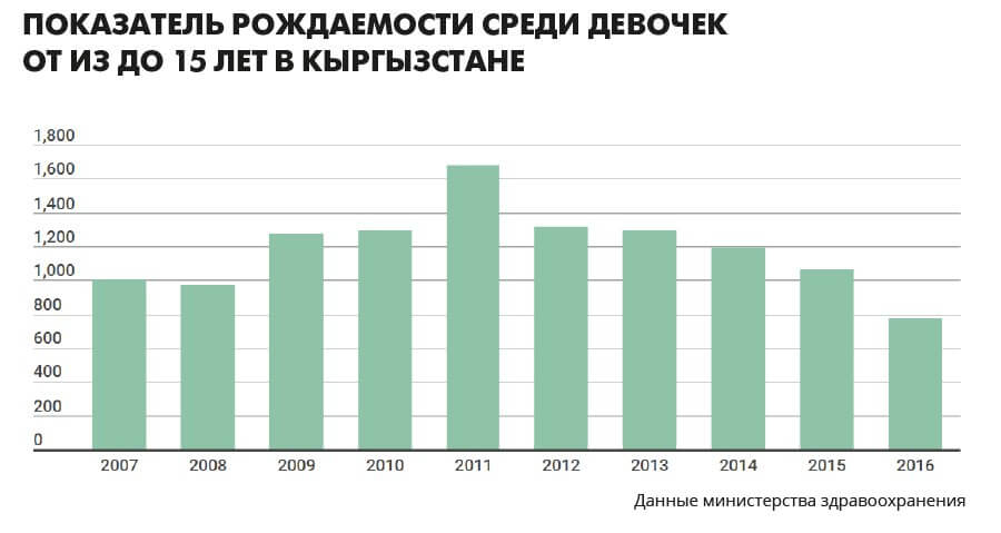 Ранняя беременность г - Крымский комплексный центр социального обслуживания населения